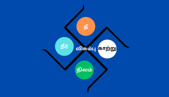 ஐந்திரக்காப்புக்குறி!